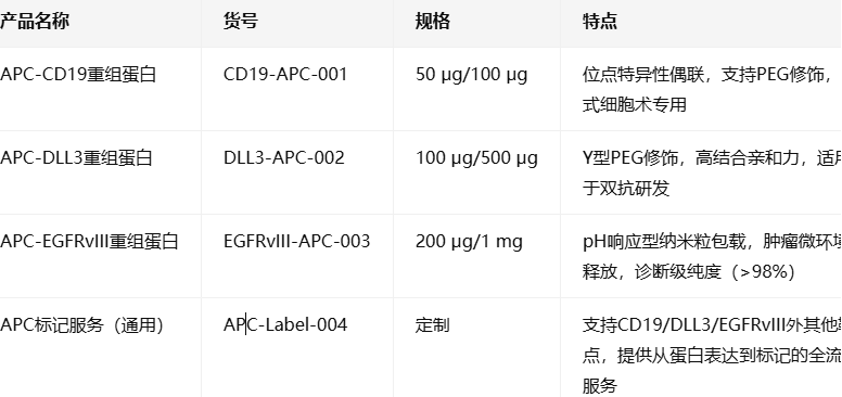 APC-DLL3 APC-DLL3