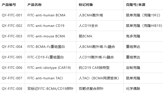 FITC-BCMA