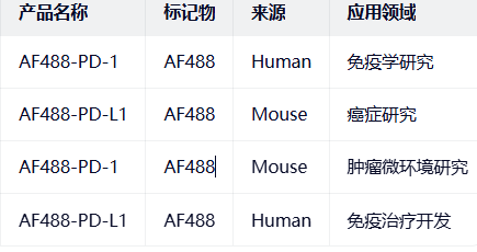 PD-L1 AF48 PD-L1 AF48