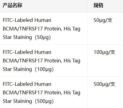 FITC-Labeled Human BCMA/TNFRSF17 Protein, His Tag Star Staining FITC-Labeled Human BCMA/TNFRSF17 Protein, His Tag Star Staining