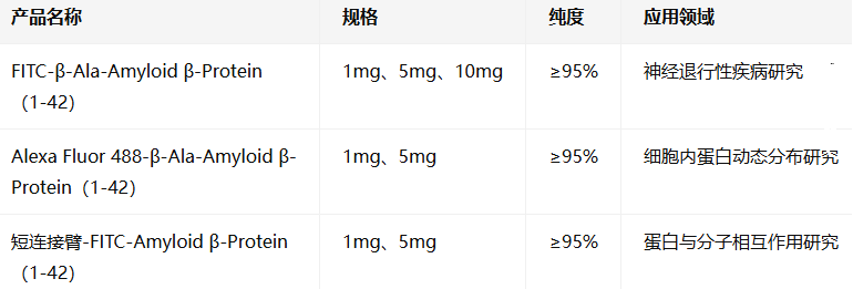 FITC-β-Ala-Amyloid β-Protein（1-42） ammonium