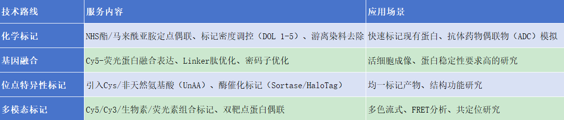 Human CD79B/CLDN18.2-Cy5 Human CD79B/CLDN18.2-Cy5