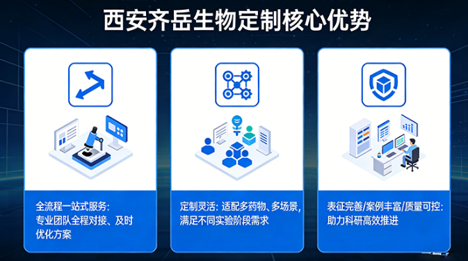 西安齐岳生物定制 西安齐岳生物定制