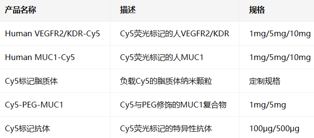 Human VEGFR2/KDR/MUC1-Cy5