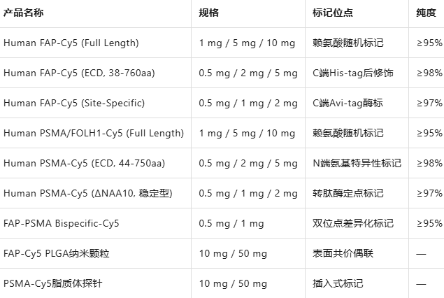 Human FAP/PSMA/FOLH1-Cy5