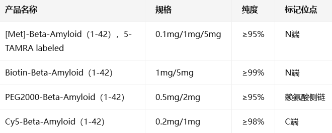 [Met]-Beta-Amyloid（1-42），5-TAMRA labeled