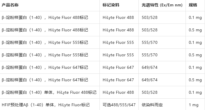 Beta-Amyloid（1-40），HiLyte Fluor 488/647/555-labeled
