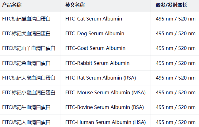 FITC-Cat/Dog/Goat Serum Albumin