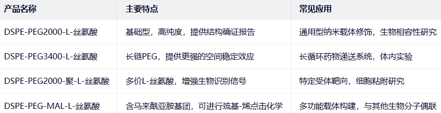 DSPE-PEG-L-丝氨酸