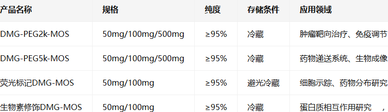 DMG-甘露寡糖 DMG-甘露寡糖
