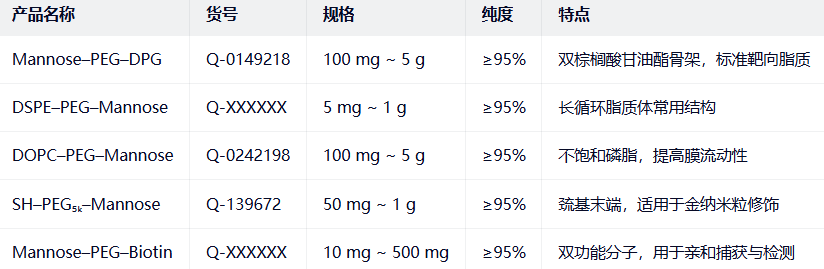 Mannose-DPG Mannose-DPG