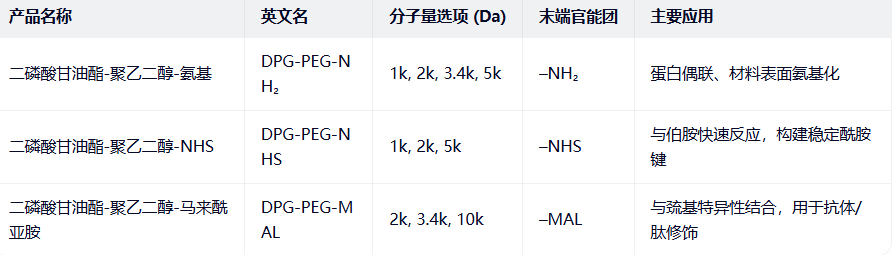 DPG-PEG-NH2/NHS/MAL DPG-PEG-NH2/NHS/MAL