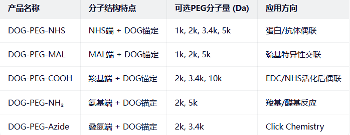 DOG-PEG-NHS/MAL/COOH DOG-PEG-NHS/MAL/COOH
