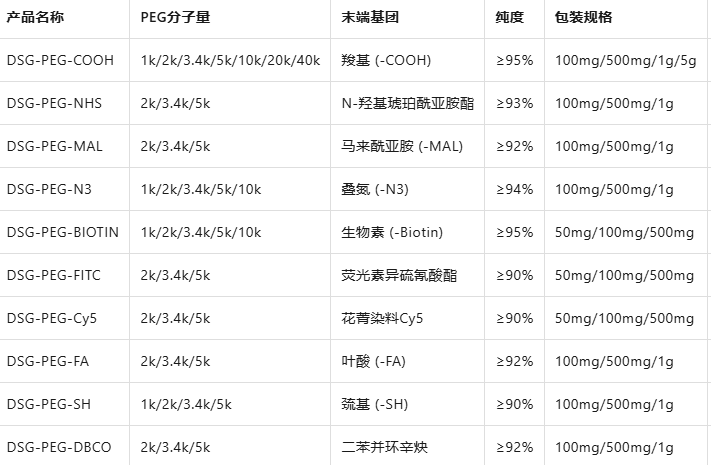 DSG-PEG-COOH/N3/BIOTIN DSG-PEG-COOH/N3/BIOTIN