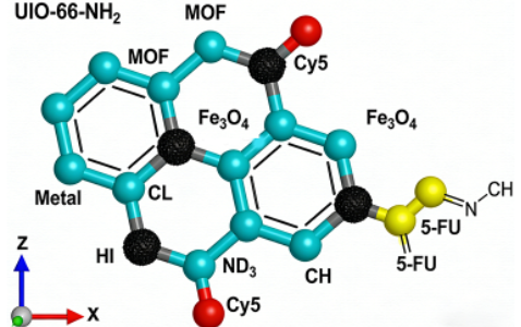 近红外荧光-磁性复合UiO-66-NH₂@Fe₃O₄-Cy5-5-FU载药MOF定制 近红外荧光-磁性复合UiO-66-NH₂@Fe₃O₄-Cy5-5-FU载药MOF定制