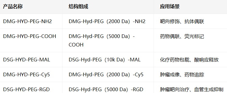 DMG/DSG-HYD-PEG