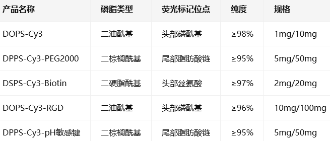 DPPS/DOPS/DSPS-CY3 DPPS/DOPS/DSPS-CY3
