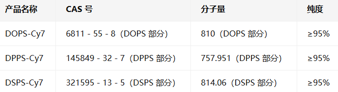 DOPS/DPPS/DSPS-Cy7 DOPS/DPPS/DSPS-Cy7
