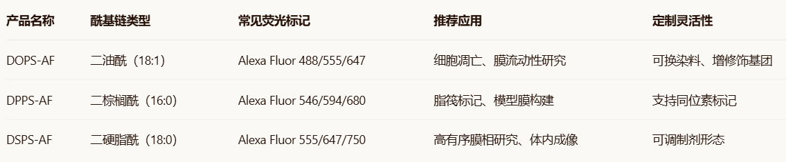 DPPS/DOPS/DSPS-AF DPPS/DOPS/DSPS-AF