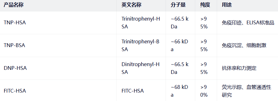 TNP-HSA/BSA(Trinitrophenyl-HSA) TNP-HSA/BSA(Trinitrophenyl-HSA)