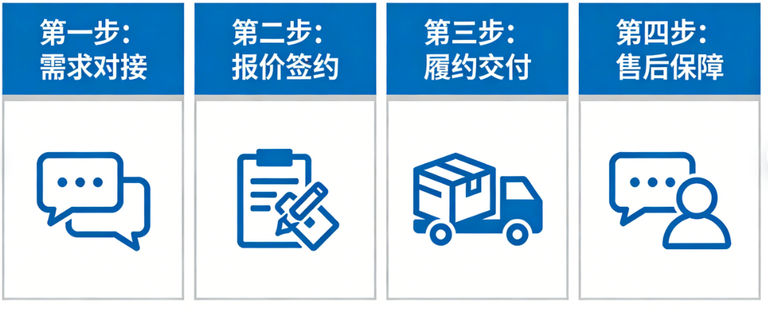 微针采购方式 微针采购方式