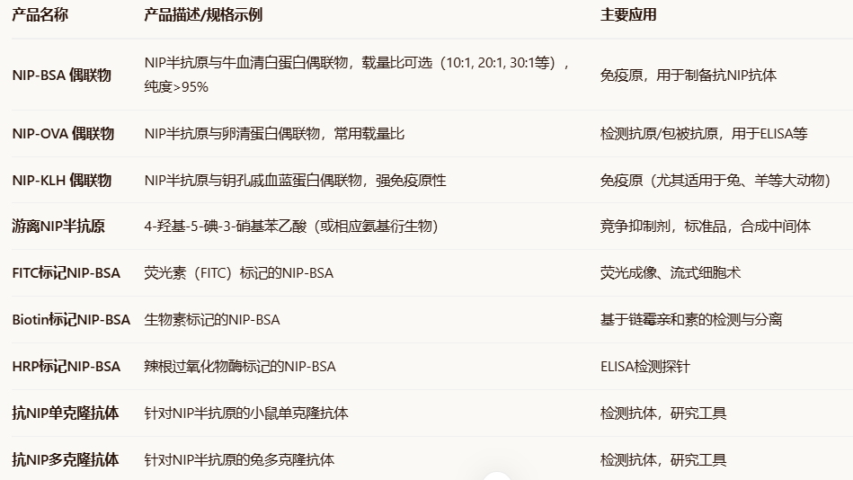 NIP-BSA（4-hydroxy-5-iodo-3-nitrophenylacetyl-BSA）