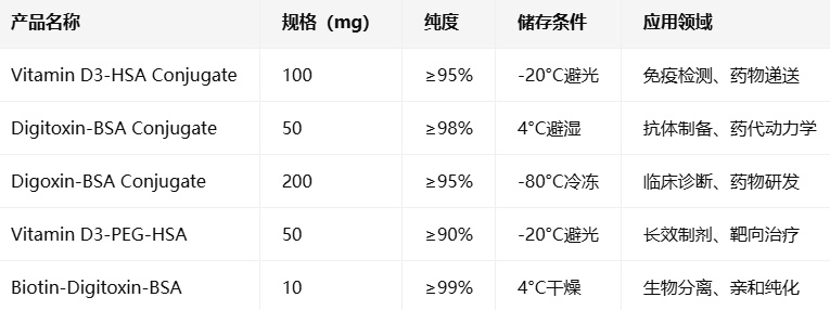 Digitoxin/Vitamin/Digoxin-BSA/HSA Conjugate Digitoxin/Vitamin/Digoxin-BSA/HSA Conjugate