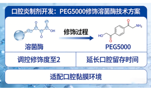 生物企业合作（口腔炎制剂开发）