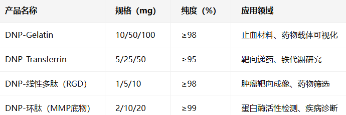 DNP-Gelatin/Transferrin/线性多肽/环肽