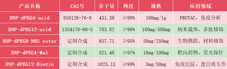 DNP-dPEG12/dPEG4-acid