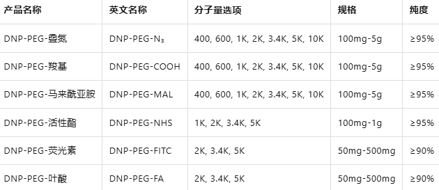DNP-PEG-COOH/N3/Maleimide DNP-PEG-COOH/N3/Maleimide