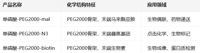 单磷酸-PEG2000-biotin/mal/N3