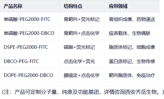 单磷酸-PEG2000-DBCO/FITC 单磷酸-PEG2000-DBCO/FITC