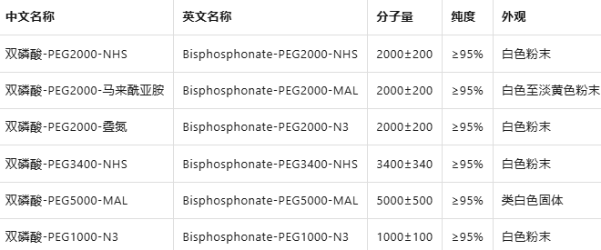 双磷酸-PEG2000-N3/NHS/mal 双磷酸-PEG2000-N3/NHS/mal