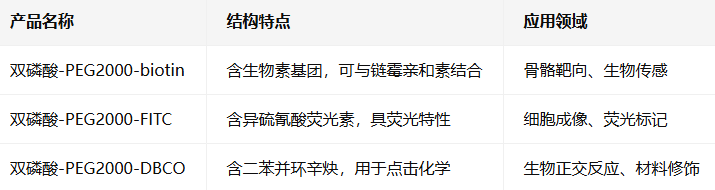 双磷酸-PEG2000-FITC 双磷酸-PEG2000-FITC