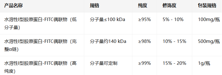 Collagen (Type I), FITC conjugated, Water soluble(AnaSpec) Collagen (Type I), FITC conjugated, Water soluble(AnaSpec)