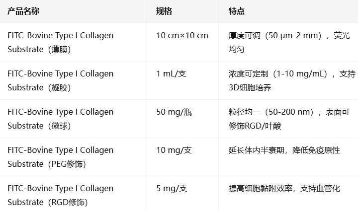 FITC-labeled bovine type I Collagen Substrate