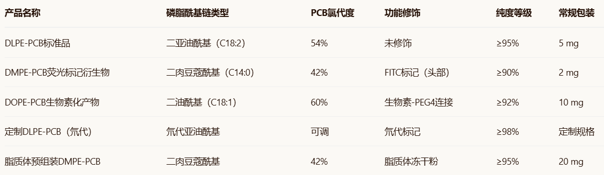 DMPE/DLPE/DOPE-PCB DMPE/DLPE/DOPE-PCB