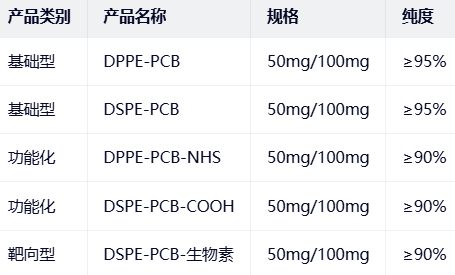DPPE/DSPE-PCB DPPE/DSPE-PCB