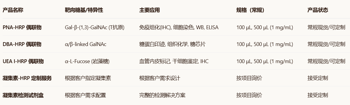 DBA/PNA/UEA I-HRP DBA/PNA/UEA I-HRP