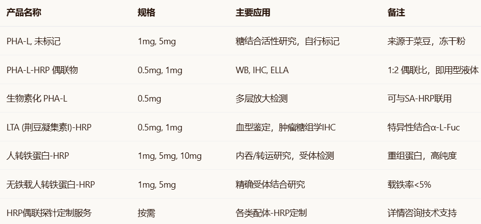 Transferrin/PHA/LTA-HRP