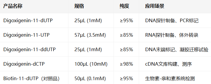 Digoxigenin-11-dUTP/UTP/ddUTP/dCTP Digoxigenin-11-dUTP/UTP/ddUTP/dCTP