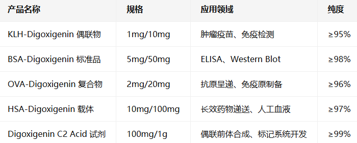 BSA/KLH/OVA/HSA-Digoxigenin BSA/KLH/OVA/HSA-Digoxigenin