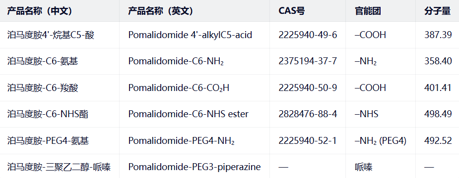 Pomalidomide 4‑alkylC7‑amine Pomalidomide 4‑alkylC7‑amine