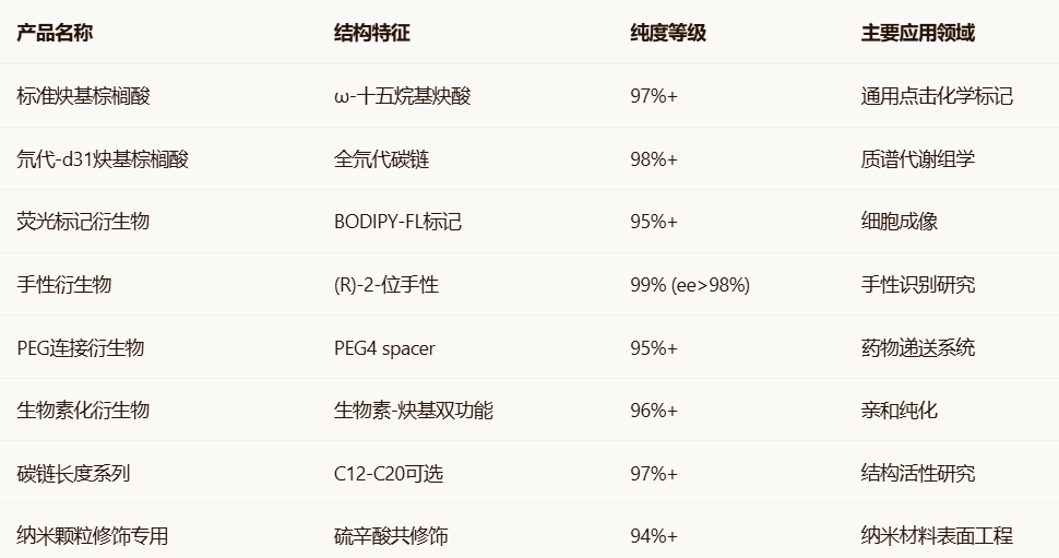 Alkynyl Palmitic Acid Alkynyl Palmitic Acid