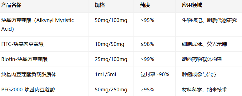Alkynyl myristic acid Alkynyl myristic acid
