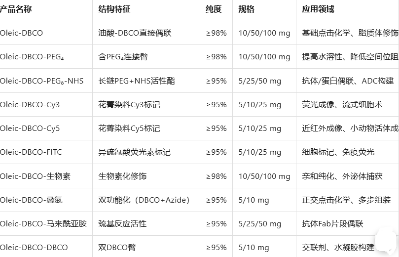 Oleic-DBCO Oleic-DBCO