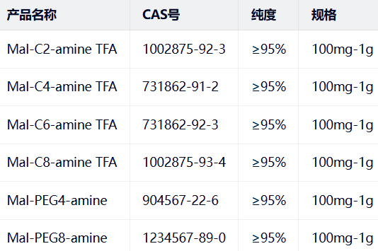 Mal-C6-amine TFA Mal-C6-amine TFA
