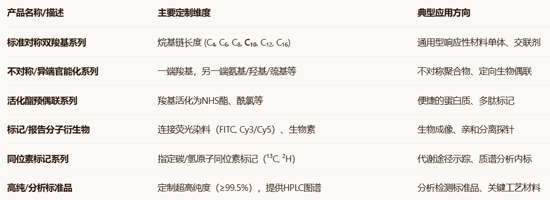 HOOC-C10-S-S-C10-COOH HOOC-C10-S-S-C10-COOH