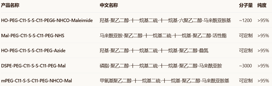 HO-PEG-C11-S-S-C11-PEG6-NHCO-Maleimide HO-PEG-C11-S-S-C11-PEG6-NHCO-Maleimide